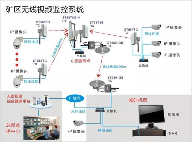 無線遠程監控系統能用在什么地方？