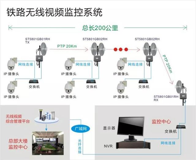 無線遠程監控系統能用在什么地方？