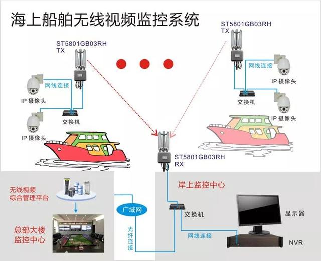 無線遠程監控系統能用在什么地方？