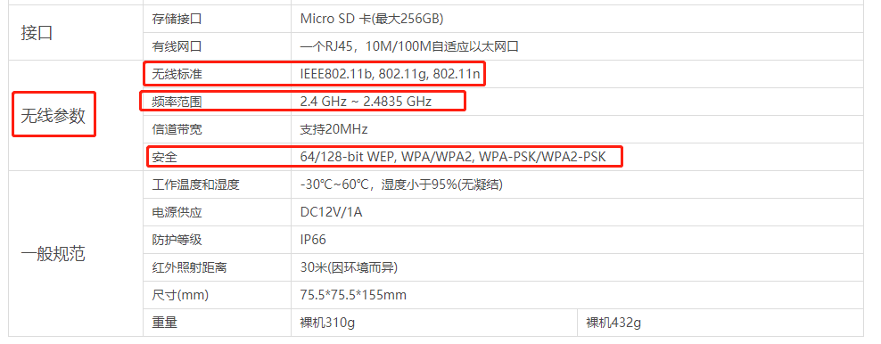 安防監控公司 監控安裝公司 螢石 攝像頭 5G 安防監控公司 監控安裝公司 螢石 攝像頭 5G