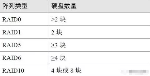 監控硬盤存儲量 監控硬盤存儲量