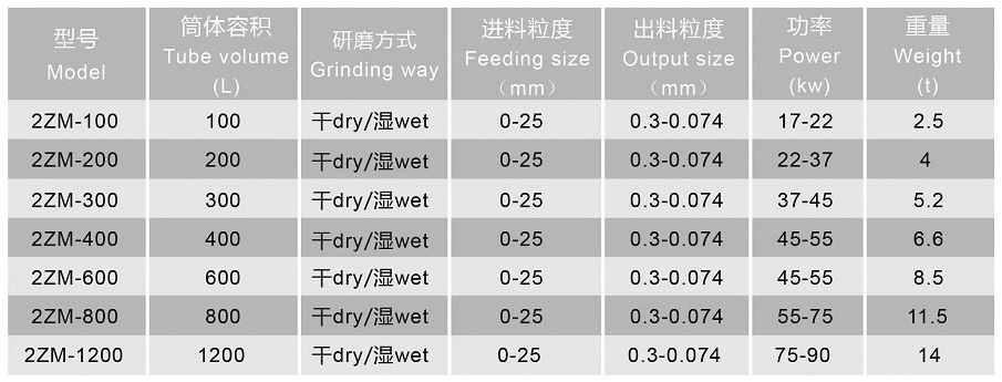 振動(dòng)磨機(jī)
